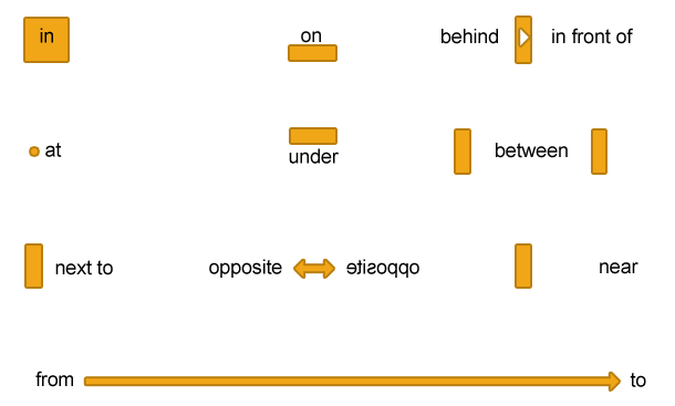 prepositions